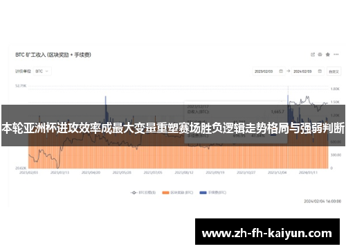 本轮亚洲杯进攻效率成最大变量重塑赛场胜负逻辑走势格局与强弱判断