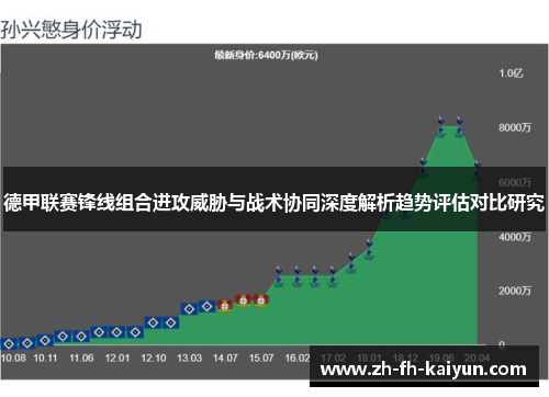 德甲联赛锋线组合进攻威胁与战术协同深度解析趋势评估对比研究 德甲联赛锋线组合进攻威胁与战术协同深度解析趋势评估对比研究