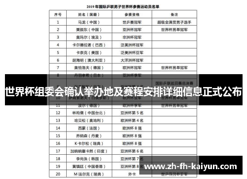 世界杯组委会确认举办地及赛程安排详细信息正式公布 世界杯组委会确认举办地及赛程安排详细信息正式公布
