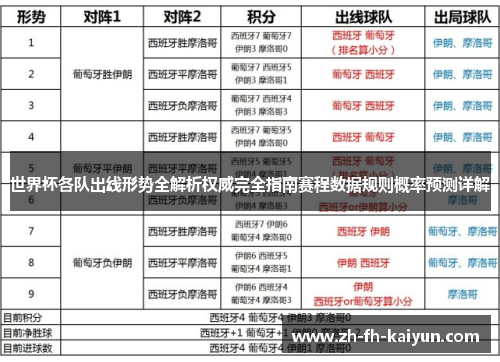 世界杯各队出线形势全解析权威完全指南赛程数据规则概率预测详解