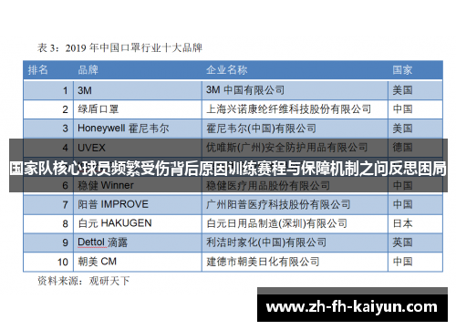 国家队核心球员频繁受伤背后原因训练赛程与保障机制之问反思困局
