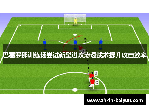 巴塞罗那训练场尝试新型进攻渗透战术提升攻击效率
