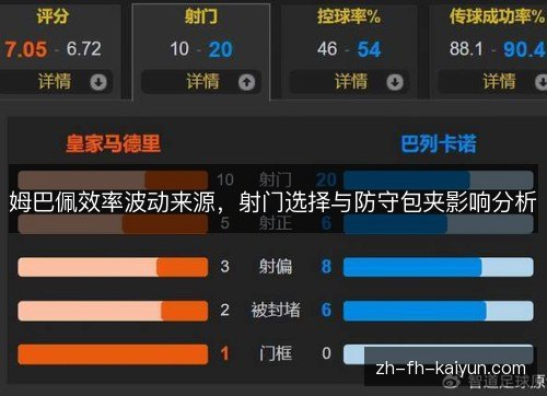 姆巴佩效率波动来源，射门选择与防守包夹影响分析